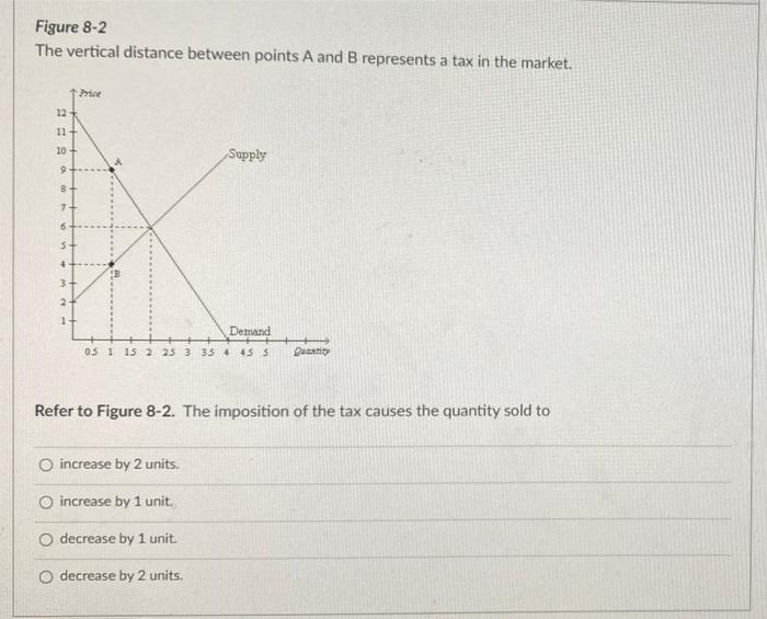 Solved Figure 8-2 The vertical distance between points A and | Chegg.com