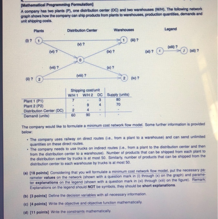 Solved [Mathematical Programming Formulation] A company has | Chegg.com