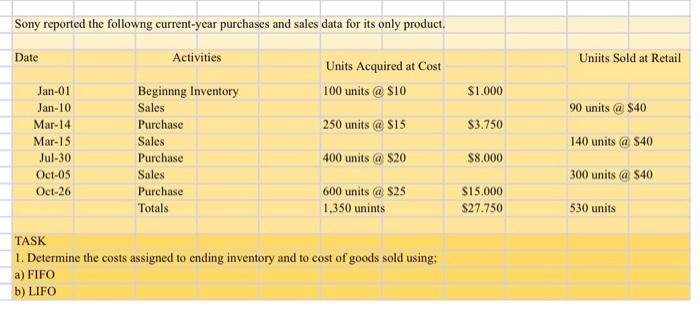 Solved 1. Determine the costs assigned to ending inventory | Chegg.com
