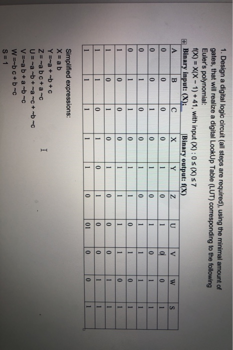 Solved 1. Design A Digital Logic Circuit (all Steps Are | Chegg.com