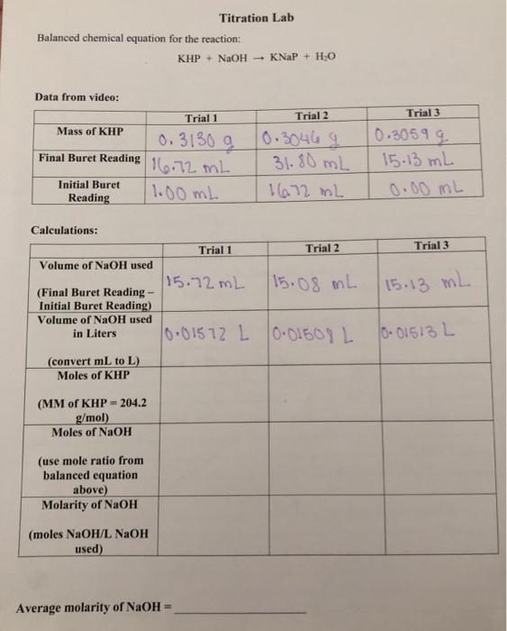 Solved Titration Lab Balanced chemical equation for the