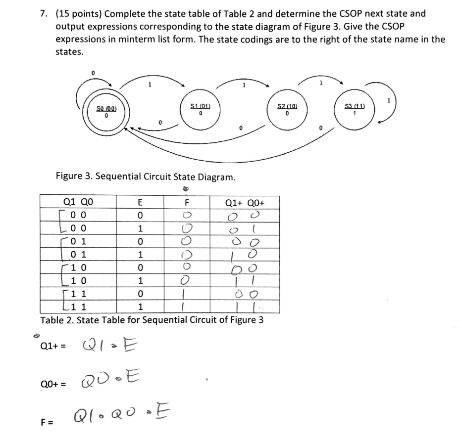 Solved (15 ﻿points) ﻿Complete The State Table Of Table 2 | Chegg.com