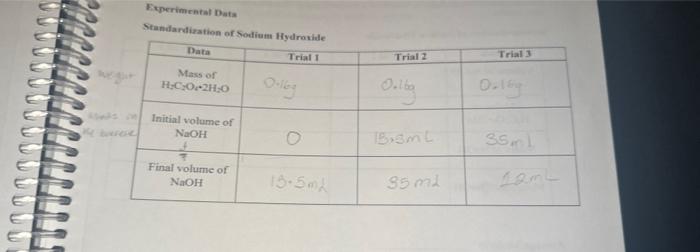 Solved Chem Lab Please Help Me! I Have Been Trying To Do It | Chegg.com