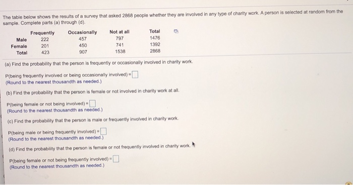 Solved The Table Below Shows The Results Of A Survey That | Chegg.com