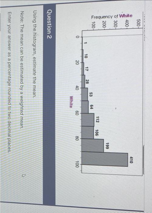 Solved Using the histogram, estimate the mean. Note: The | Chegg.com