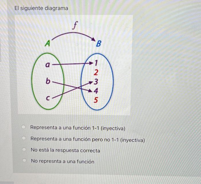 El siguiente diagrama Representa a una función 1-1 (inyectiva) Representa a una función pero no 1-1 (inyectiva) No está la re