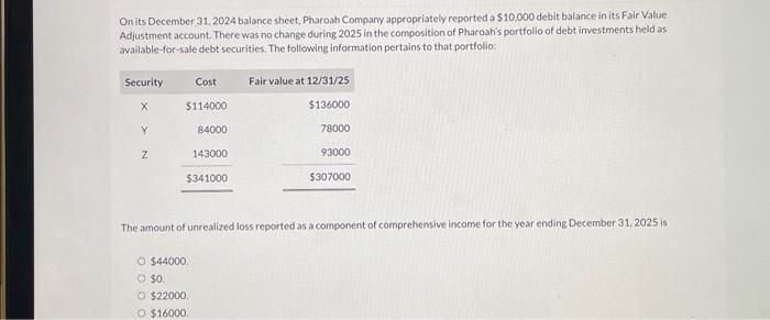 Solved On Its December 31, 2024 Balance Sheet, Pharoah | Chegg.com