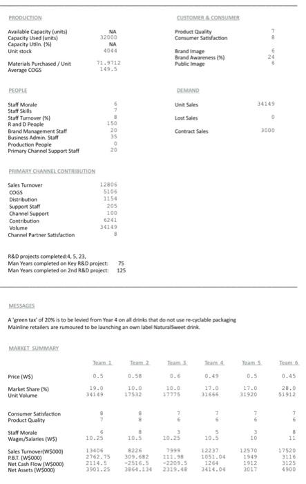 Solved Provide Calculations and supporting workings for the | Chegg.com