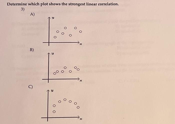 Determine which plot shows the strongest linear | Chegg.com