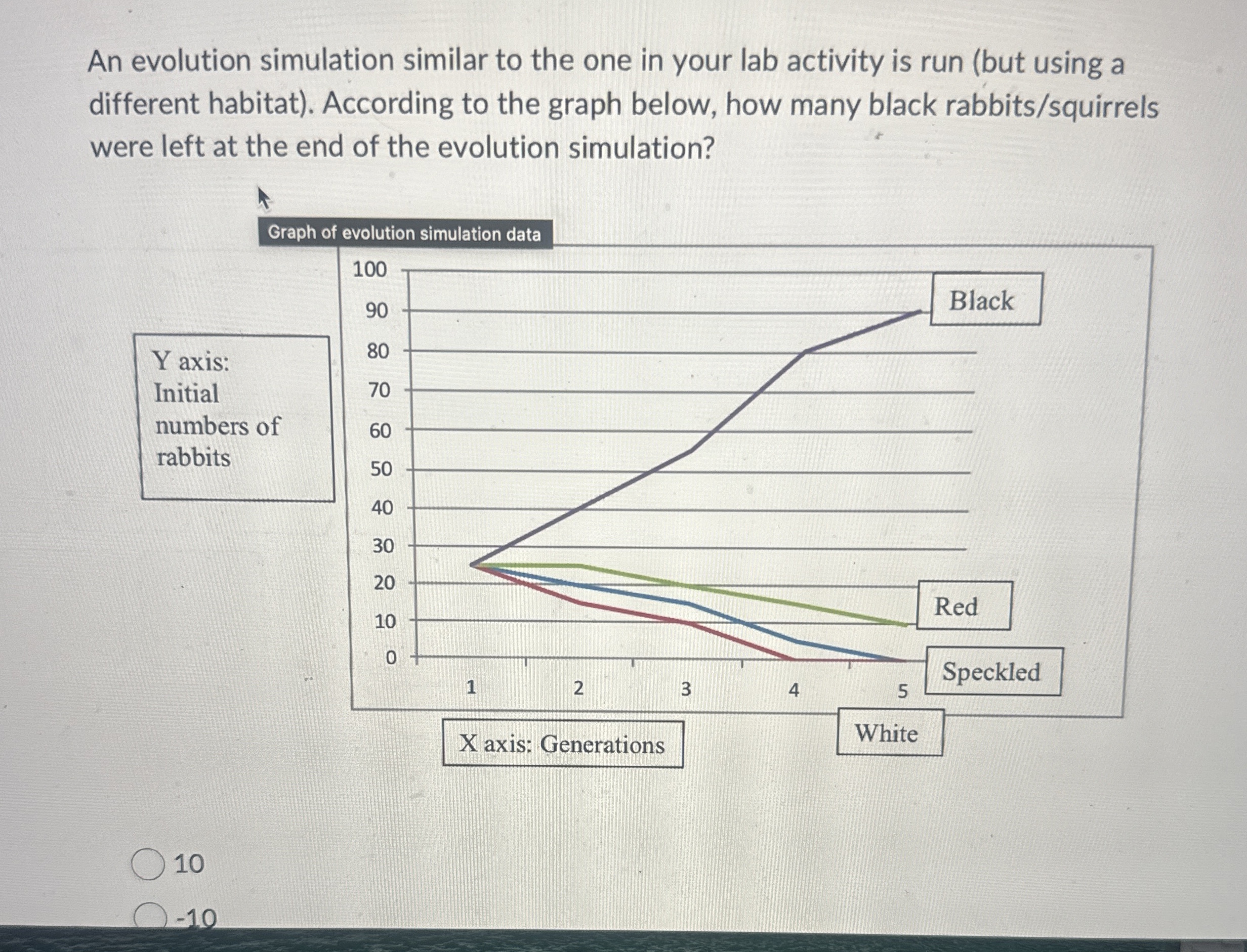 Solved An evolution simulation similar to the one in your | Chegg.com