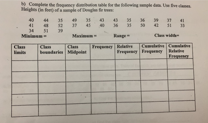 Solved a) Complete the frequency distribution table for the | Chegg.com