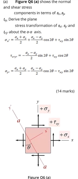 Solved (a) Figure Q6 (a) shows the normal and shear stress | Chegg.com