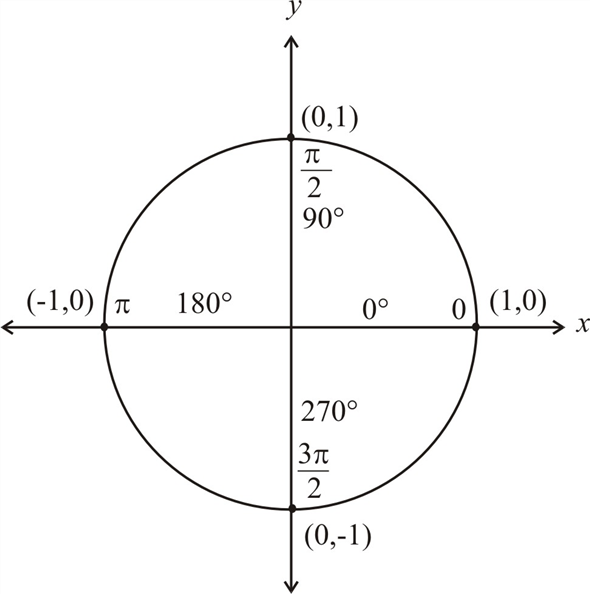 Solved: Chapter 3.3 Problem 9P Solution | Trigonometry 8th Edition ...