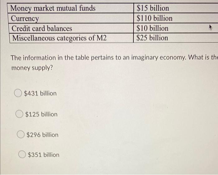 Solved Type of Money Large time deposits Small time deposits