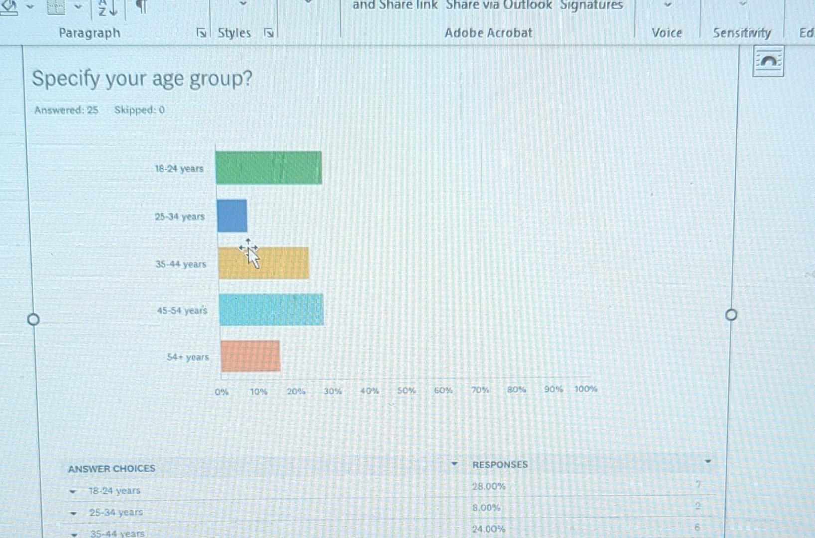 Solved Specify your age group? | Chegg.com