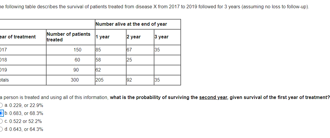 he following table describes the survival of patients treated from disease X from 2017 to 2019 followed for 3 years (assuming