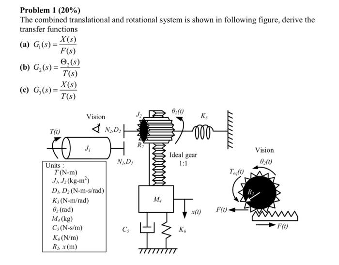 Solved Problem 1(20%) The Combined Translational And | Chegg.com