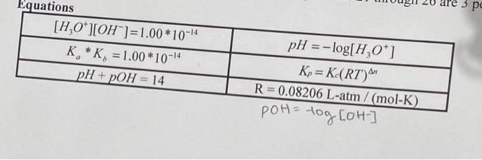 What Is pH? The pH Formula & Equation