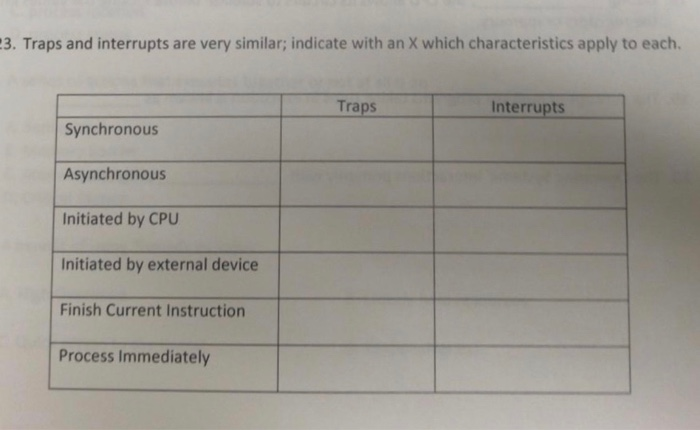 Solved 23. Traps and interrupts are very similar; indicate | Chegg.com