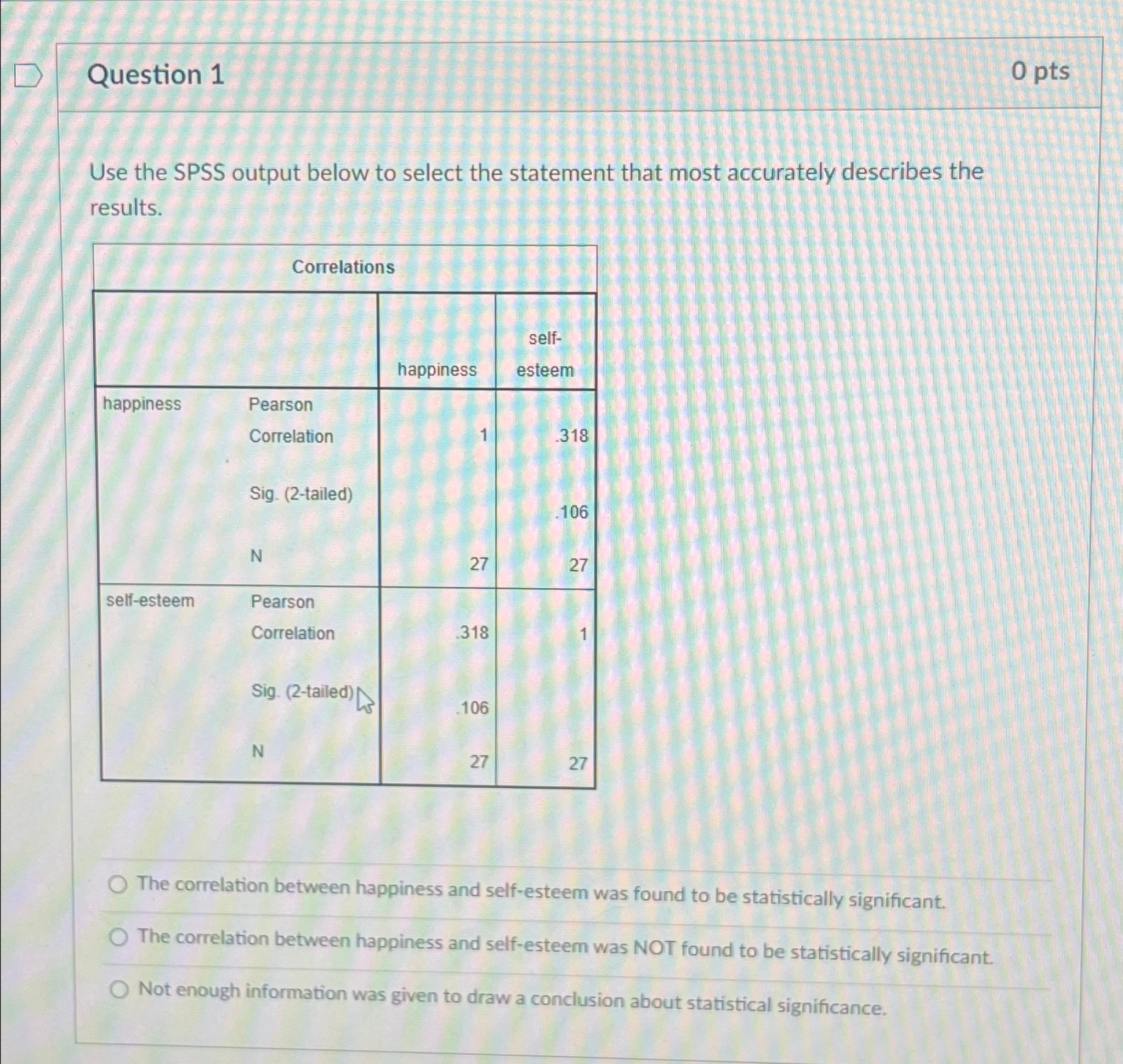 Solved Question 1Use The SPSS Output Below To Select The | Chegg.com