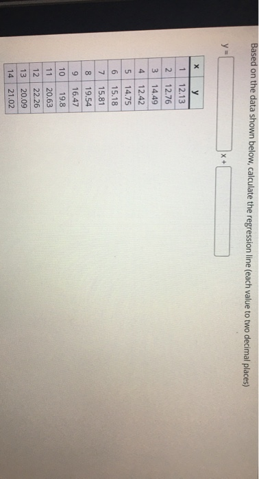 Solved Based on the data shown below, calculate the | Chegg.com