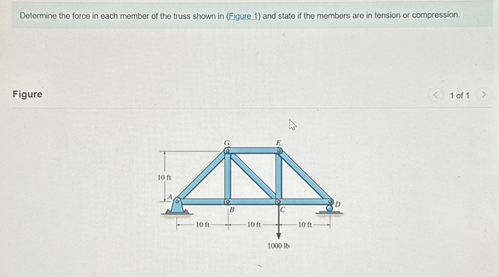 Solved Determine the force in each member of the truss shown | Chegg.com
