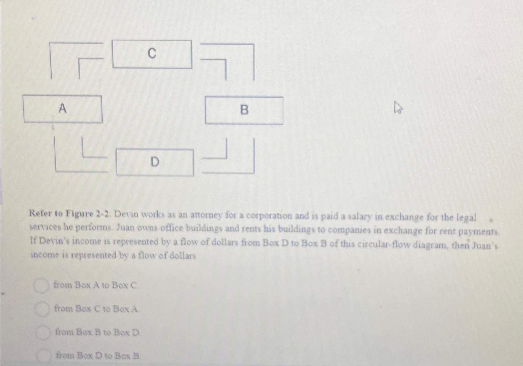 Solved Refer to Figure 22. ﻿Devin works as an attorney for