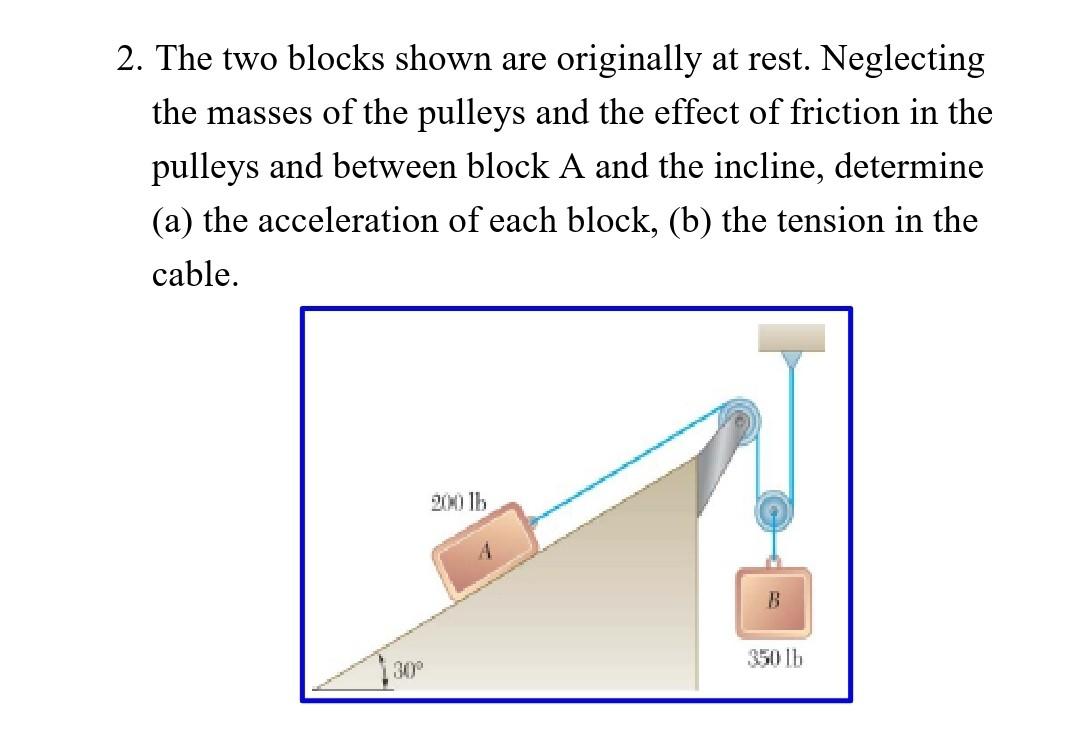 Solved 2. The two blocks shown are originally at rest. | Chegg.com