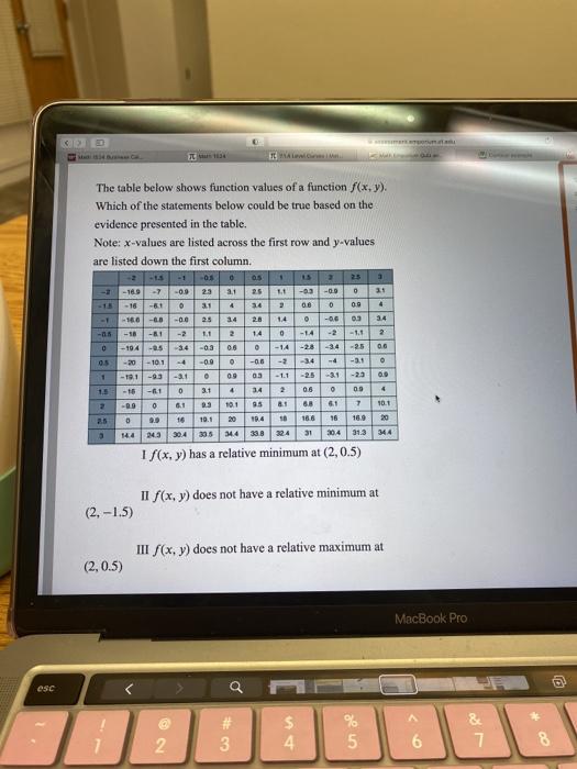 Solved The table below shows function values of a function | Chegg.com