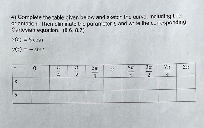 Solved 4) Complete the table given below and sketch the | Chegg.com