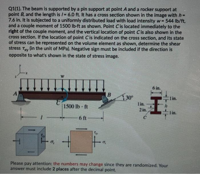 Solved Q1(1). The beam is supported by a pin support at | Chegg.com