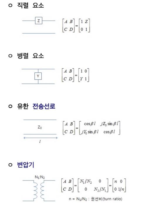 Solved Describe the induction process of the four types of | Chegg.com