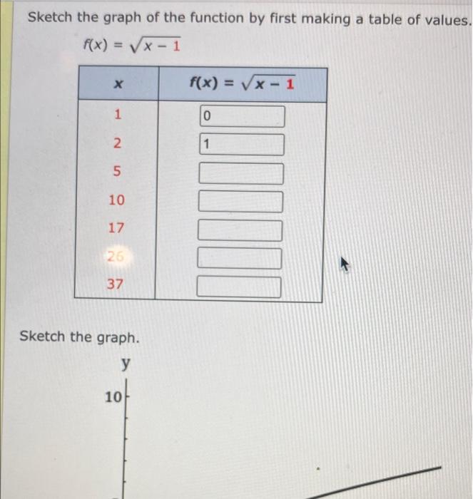 Solved Sketch the graph of the function by first making a | Chegg.com