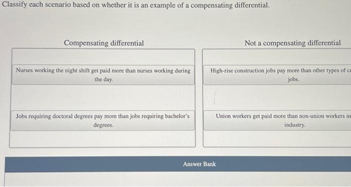 Solved Classify Each Scenario Based On Whether It Is An | Chegg.com