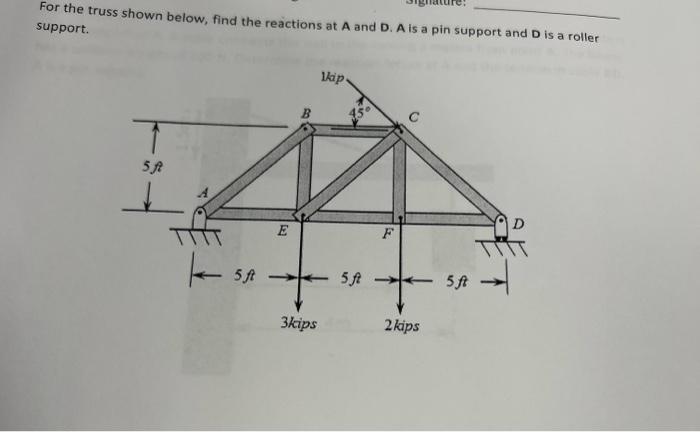 Solved For the truss shown below, find the reactions at A | Chegg.com