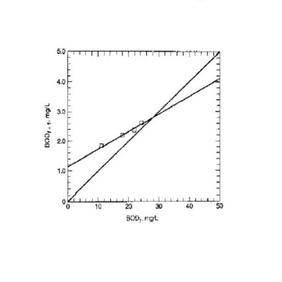 Solved Explain why we considered the intersection of plot | Chegg.com