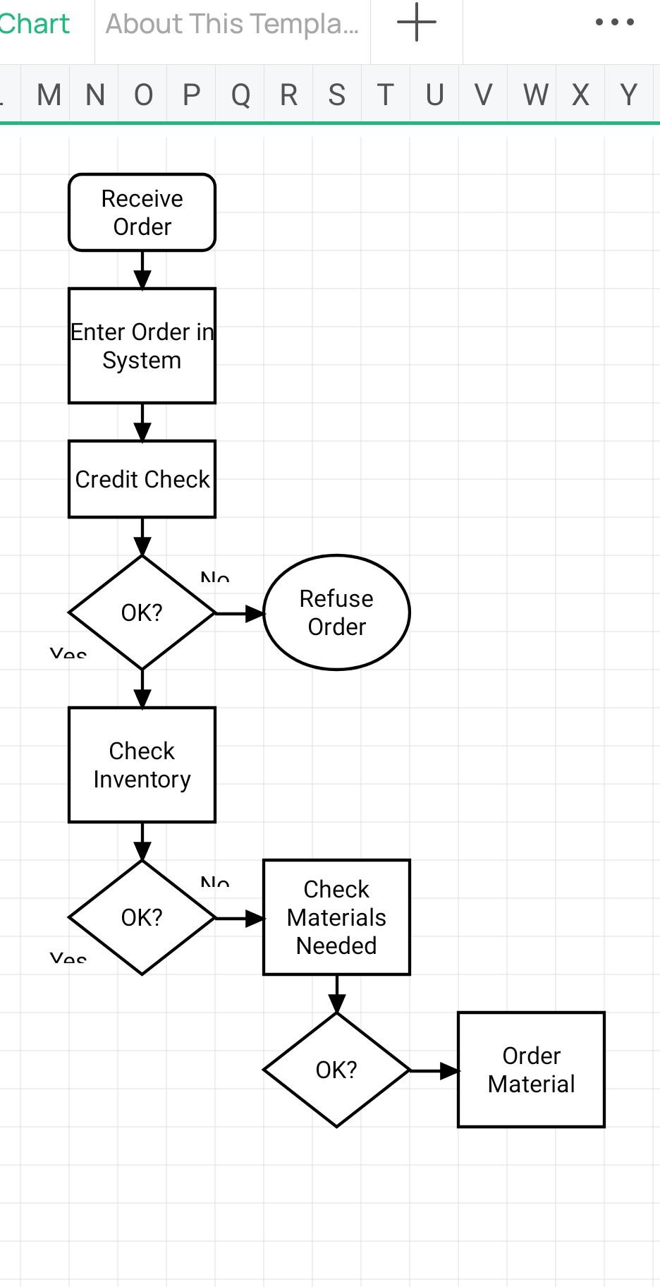 Solved Draw a detailed flow chart about any Canadian | Chegg.com