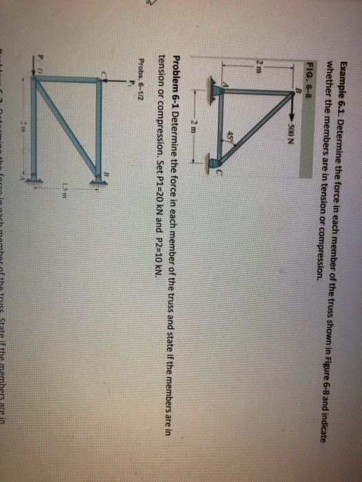 Solved Example 6.1. Determine the force in each member of | Chegg.com