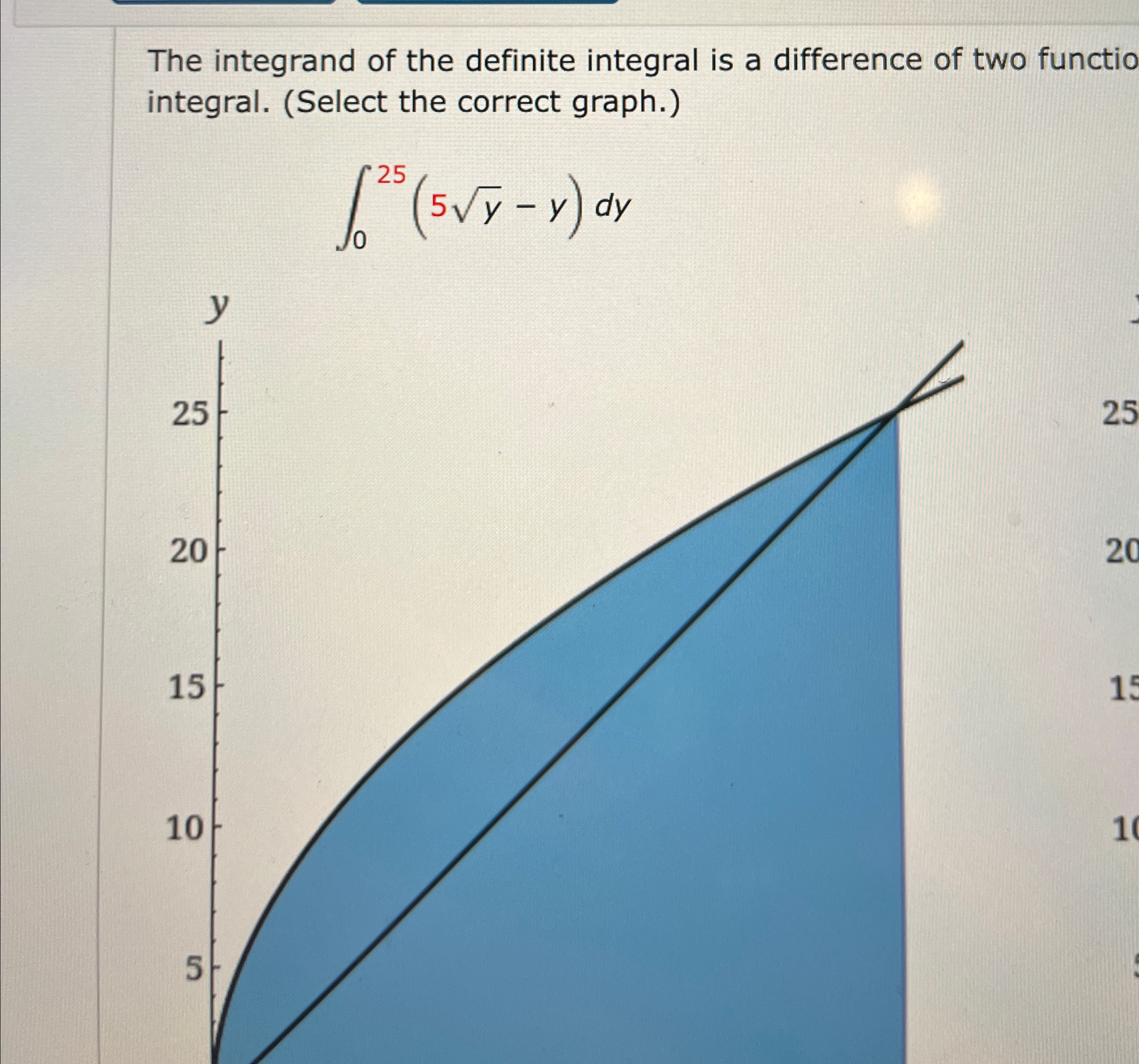 Solved The integrand of the definite integral is a | Chegg.com