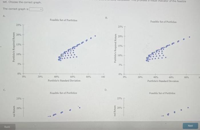Excel Activity: Feasible Portfolios 5tart with the | Chegg.com