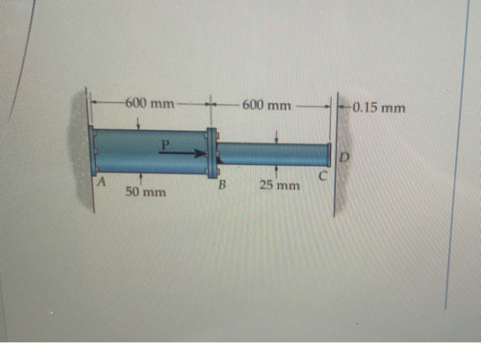 Solved -600 Mm - 600 Mm -0.15 Mm 25 Mm 50 Mm Part A If The | Chegg.com