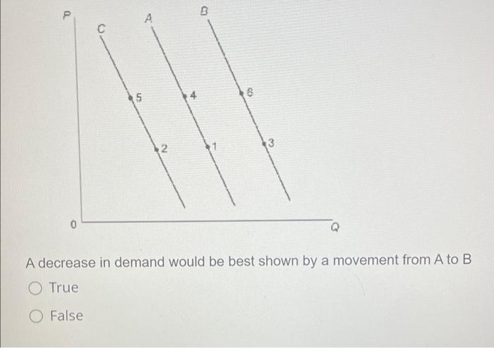 Solved P 3 التمر С 5 4 8 2. 13 0 Q A decrease in demand | Chegg.com