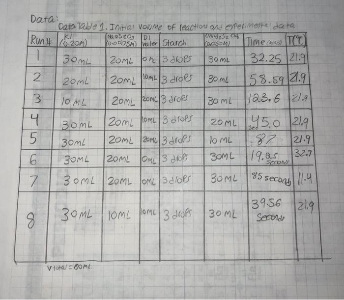 Solved I need help with questions 10-12 (making the graph as | Chegg.com
