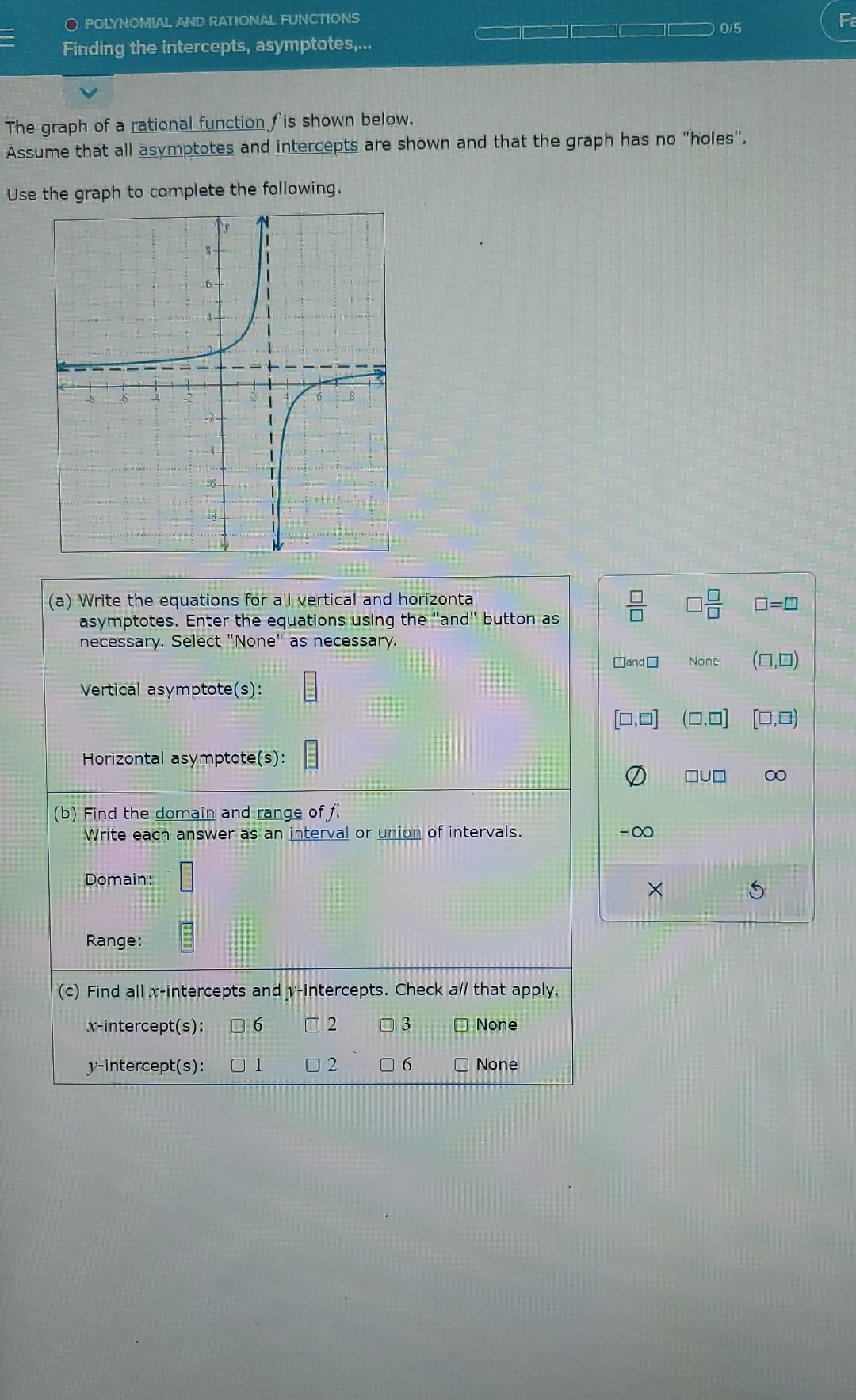 Solved The graph of a rational function f is shown below. | Chegg.com