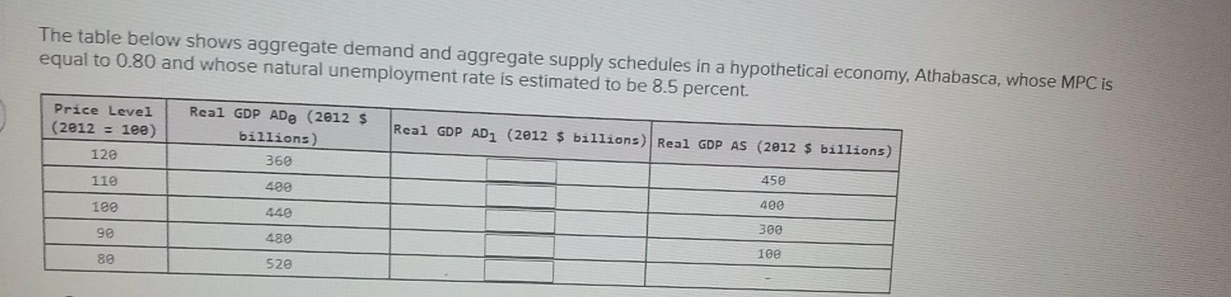 Solved The table below shows aggregate demand and aggregate | Chegg.com
