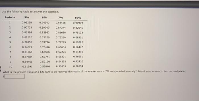 Solved Use the following table to answer the question, | Chegg.com