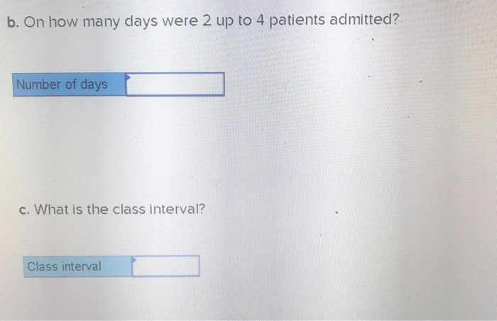 Solved The following chart shows the number of patients | Chegg.com