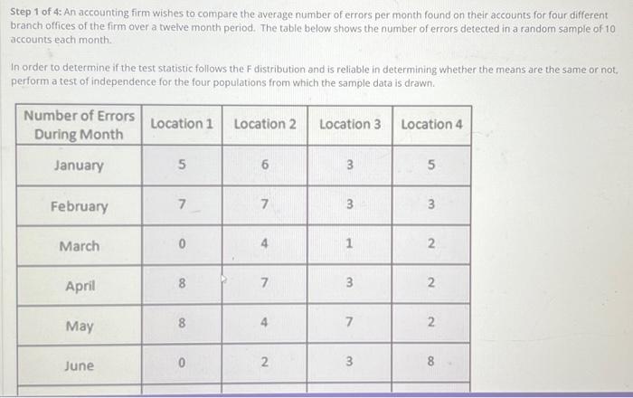 Solved Step 1. The hypotheses for the Lag 1 Autocorrelation