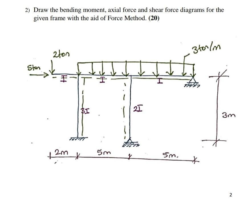 Solved 2) Draw the bending moment, axial force and shear | Chegg.com