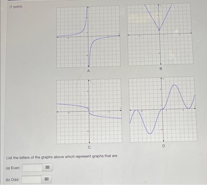 Solved (1 Point) B A С D List The Letters Of The Graphs | Chegg.com